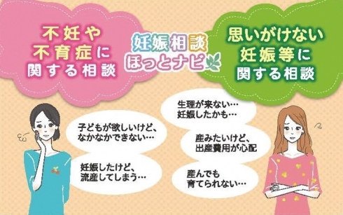 〔思いがけない妊娠等に関する相談〕   〔不妊や不育症に関する相談〕