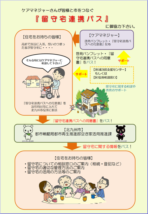 連携・啓発のフロー図