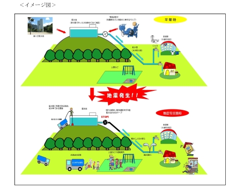 応急給水イメージ図