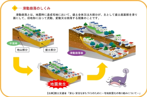 滑動崩落のしくみ