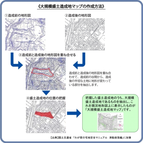 マップの作成方法