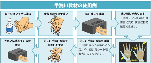 手洗い教材の使用例
