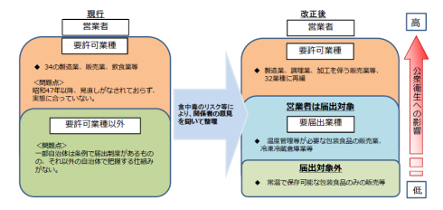 現行制度及び改正後制度のイメージ