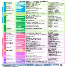 各種支援策とお問合せ窓口一覧