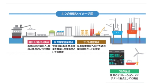 総合拠点イメージ1