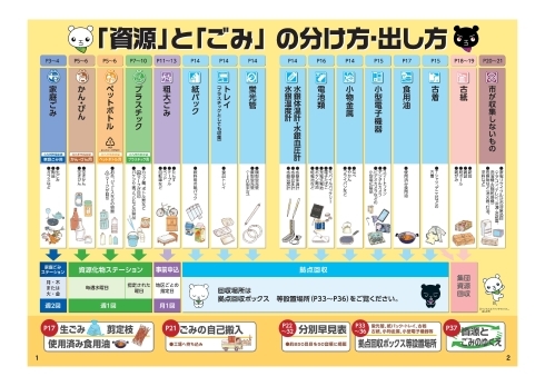 資源とごみの分け方・出し方画像