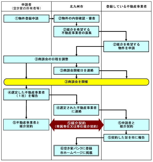 事業の流れ