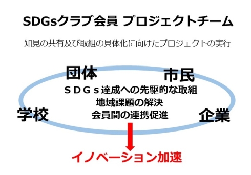 プロジェクトチームのイメージ図