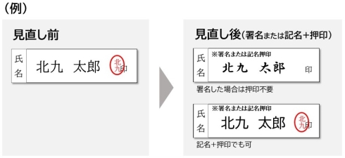 はんこレスでの手続きイメージ例