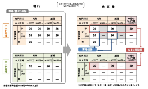 ひとり親控除イメージ