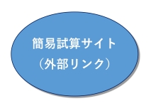 簡易試算サイト（外部リンク）のボタン