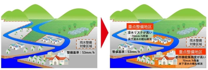 雨水管理総合計画のイメージ図