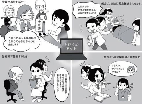 登録申出書（導入漫画）