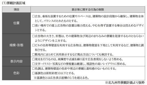 屋外広告物の表示等に関する行為の制限（景観計画区域）