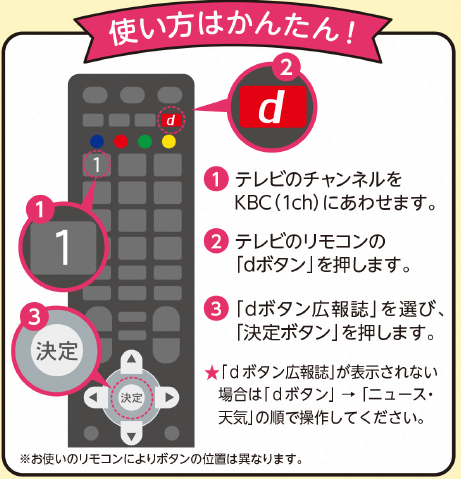 dボタン広報誌の使い方イメージ