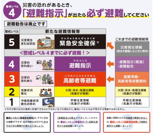 避難情報の改正概要イメージ図