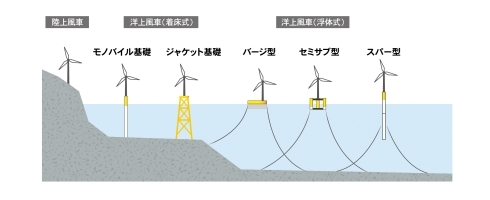 風車基礎イメージ