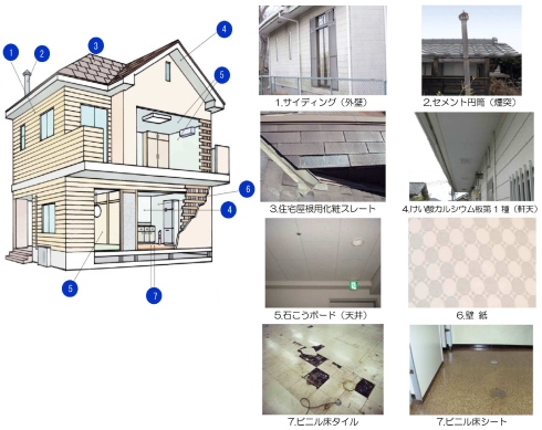 身近な建物にあるアスベスト