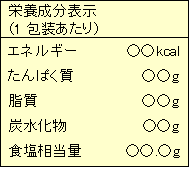 栄養成分表示の画像