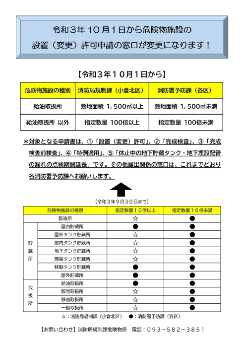 広報チラシ（申請窓口）