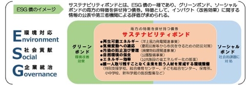 ESG債のイメージ