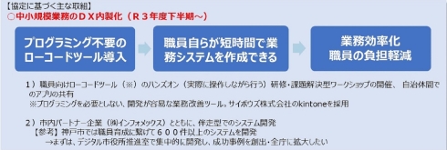 協定に基づく主な取組