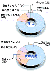 汚泥成分比較の画像