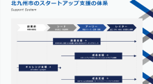 支援体制