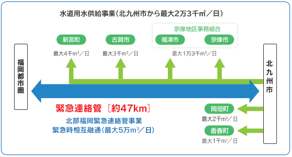 用供概要図