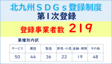 令和3年11月10日北九州市長記者会見画像