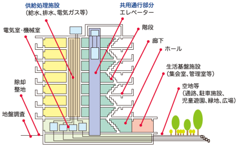 補助対象