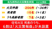 令和3年12月16日北九州市長記者会見画像