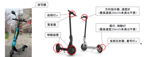 電動キックボードに必要な装置の画像