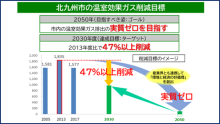 令和3年12月24日北九州市長記者会見画像