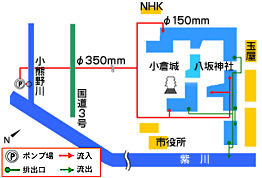 城内川導水図