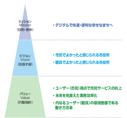 目指す姿