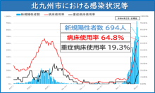 令和3年12月24日北九州市長記者会見画像