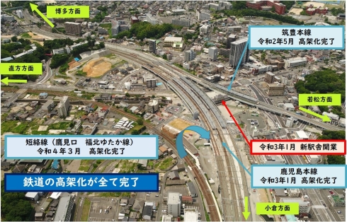 鉄道高架化の進捗状況の図面