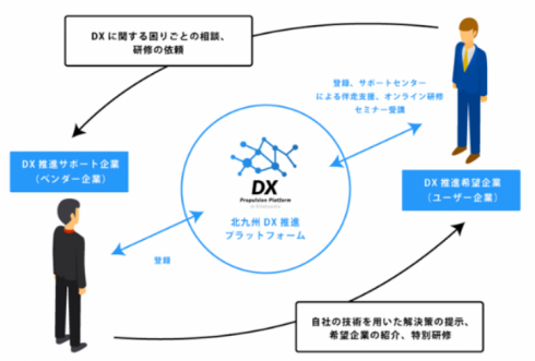 北九州市DX推進プラットフォーム