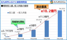 令和3年12月24日北九州市長記者会見画像