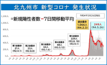 令和3年12月24日北九州市長記者会見画像