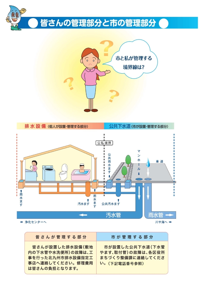 みなさんの管理部分と市の管理部分の図