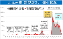 令和3年12月24日北九州市長記者会見画像