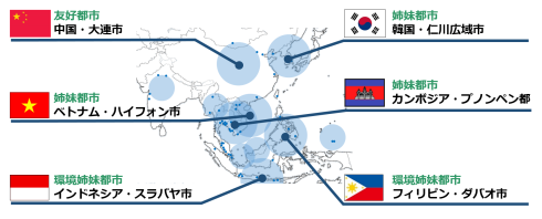 アジアカーボンニュートラルセンターのプロジェクト展開地域のイメージ図