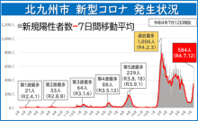 令和3年12月24日北九州市長記者会見画像