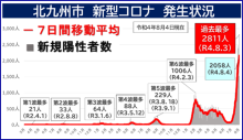 令和3年12月24日北九州市長記者会見画像