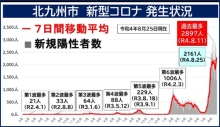 令和3年12月24日北九州市長記者会見画像