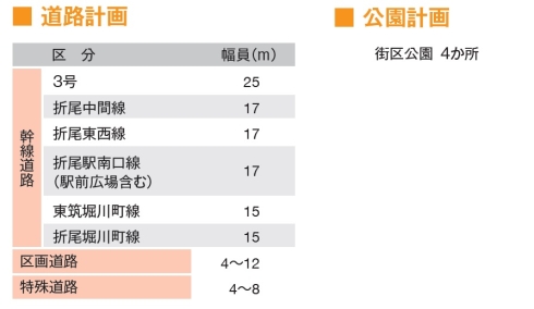 主な公共施設等の状況について