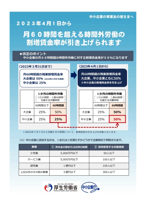 割増賃金の引き上げについて