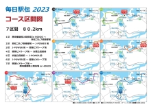 第59回九州実業団毎日駅伝競走大会のコース区間図